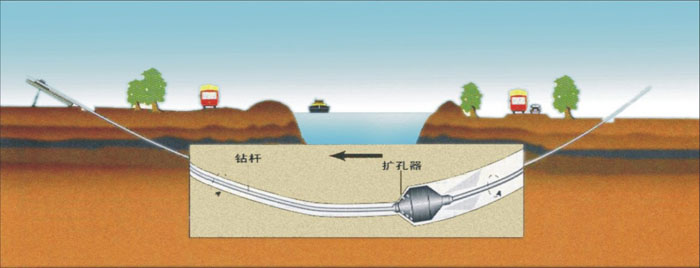 梧州非开挖